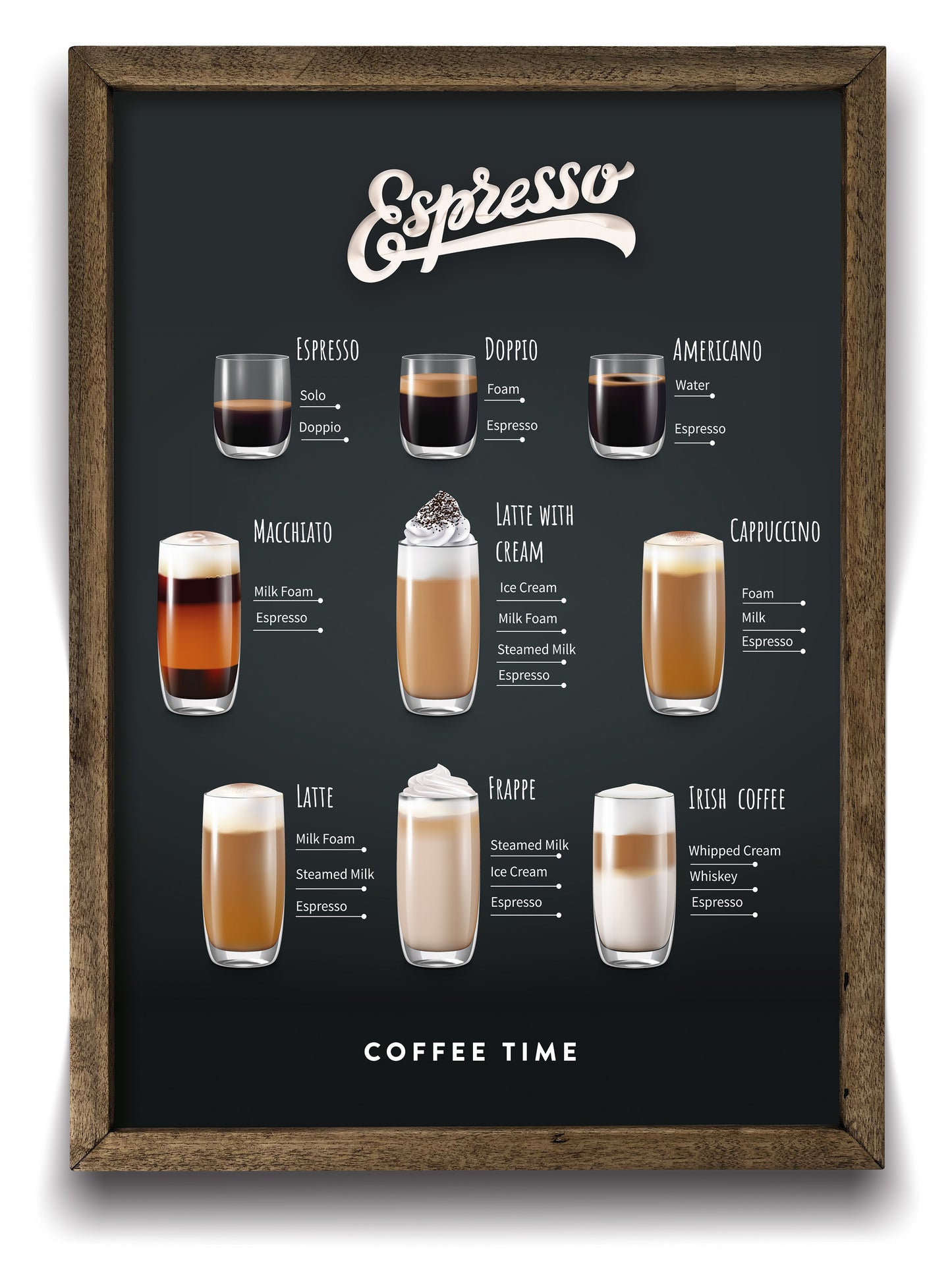 Espresso Kahve Çeşitleri Duvar Dekoru - Ahşap Tablo